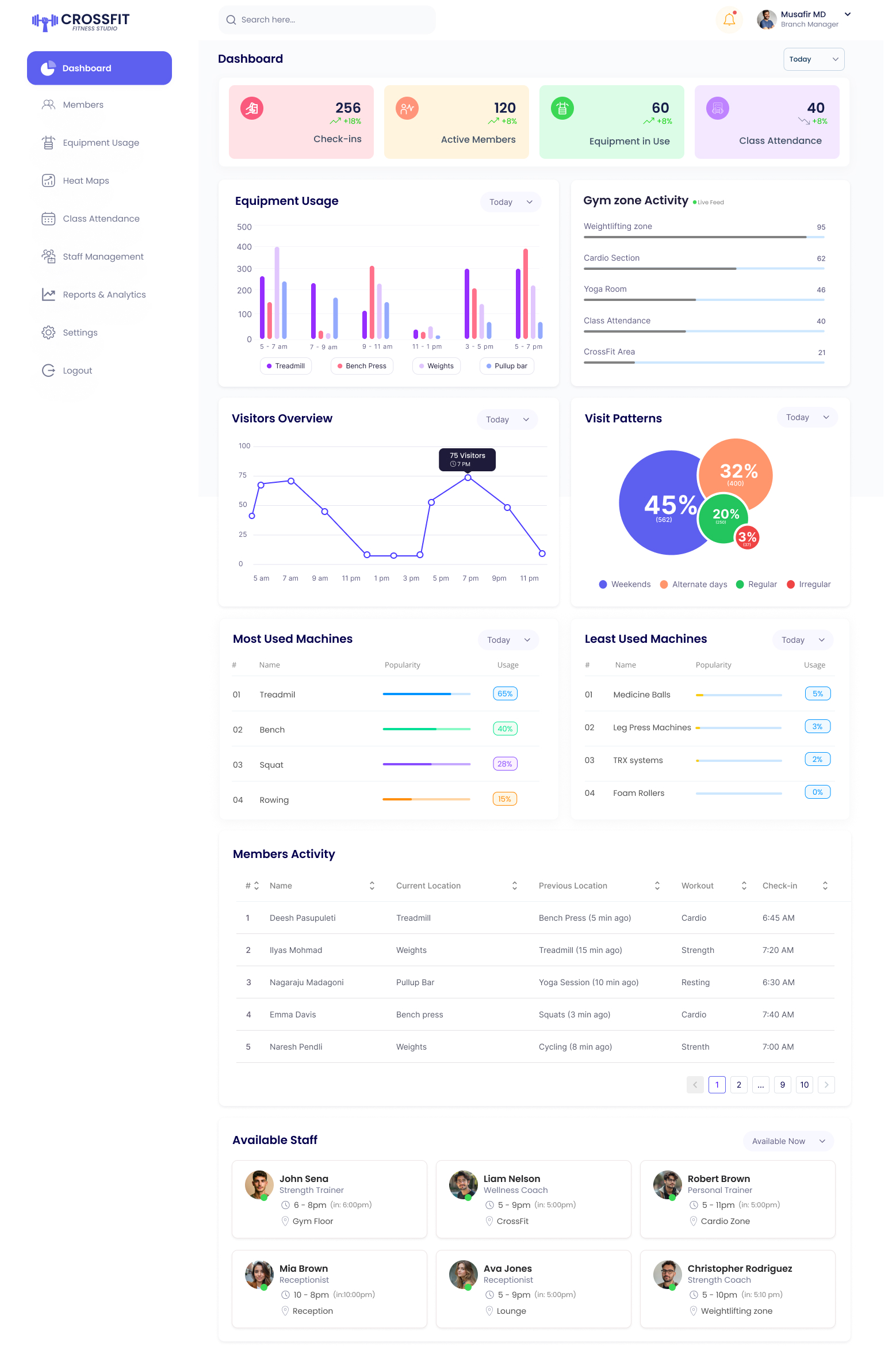 Gym management Application
